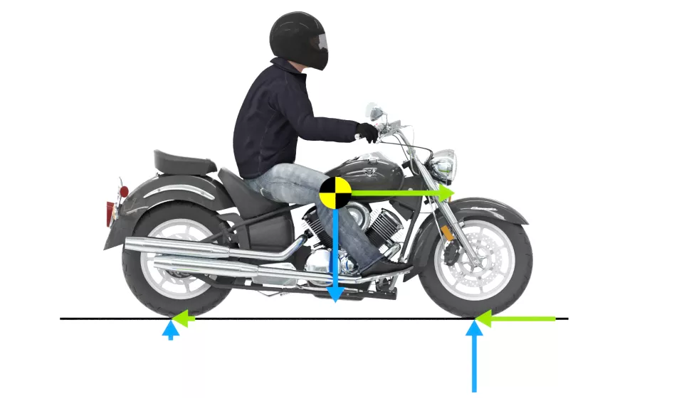 Motorcycle incident graphic