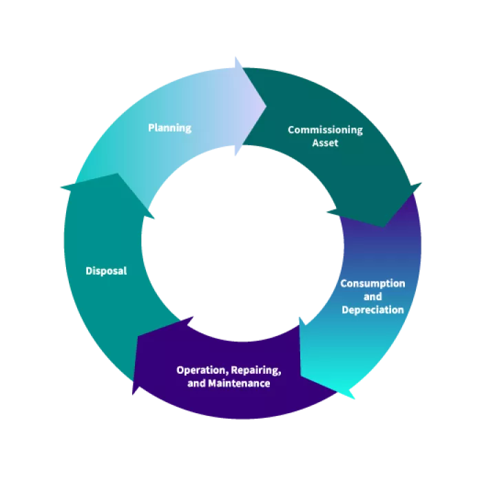 Exponent support utilities clients across the full asset lifecycle