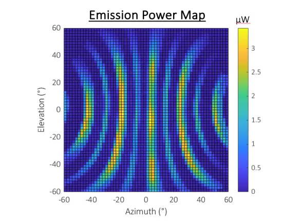 Emission power map